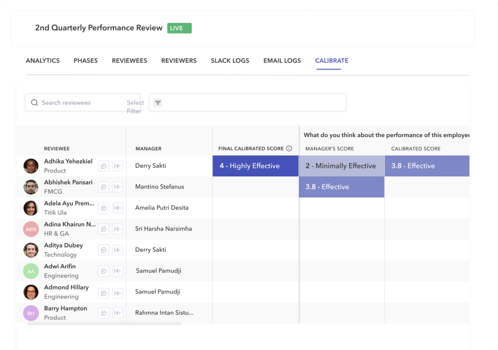 Peoplebox.ai performance management