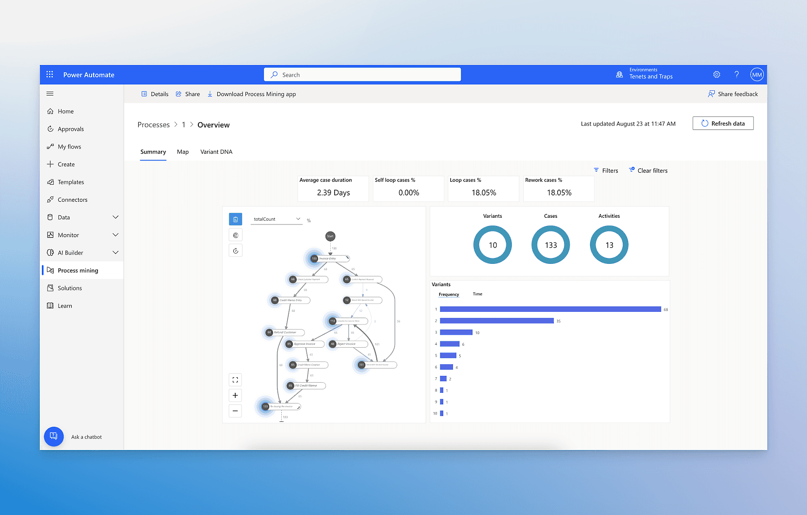 Microsoft Power Automate interface showing process summary