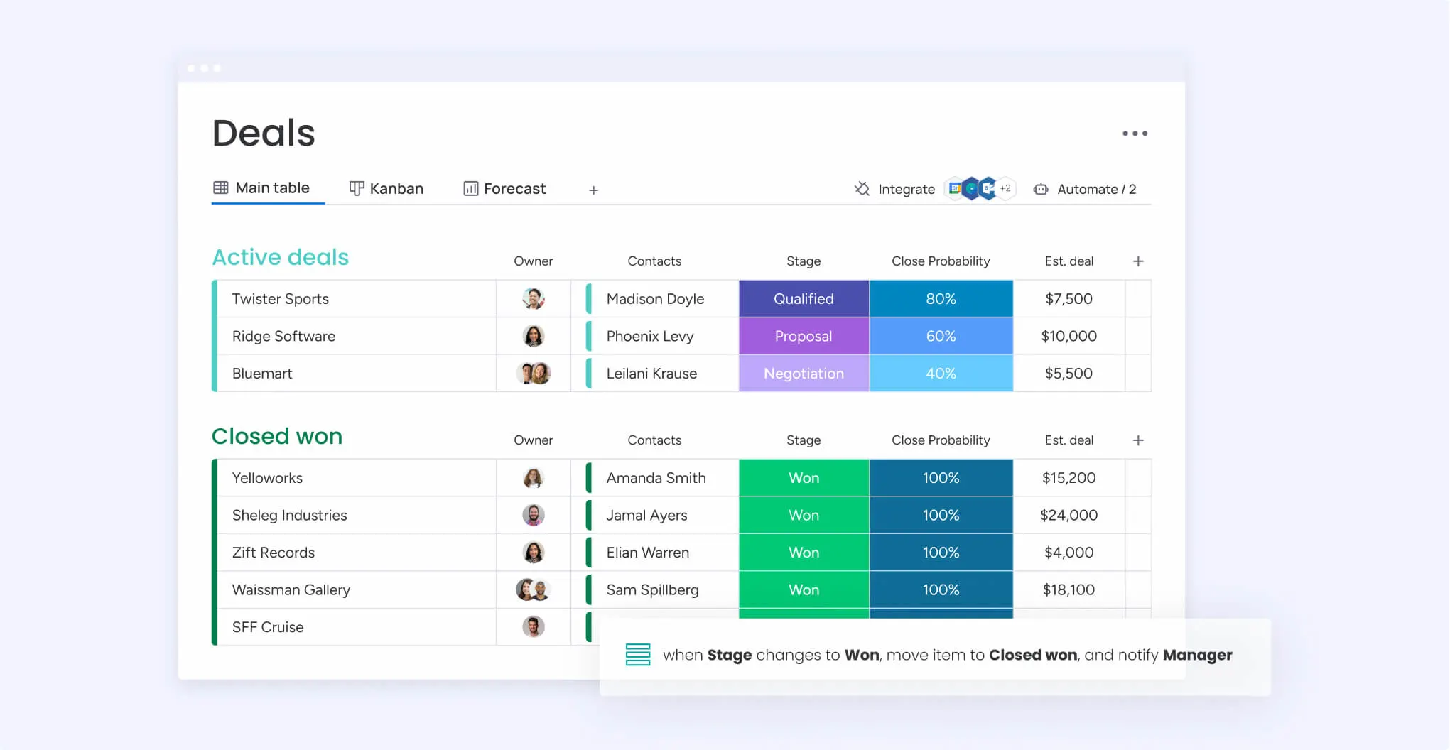Monday sales CRM