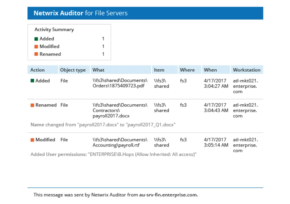 Netwrix Auditor is an IT compliance audit software