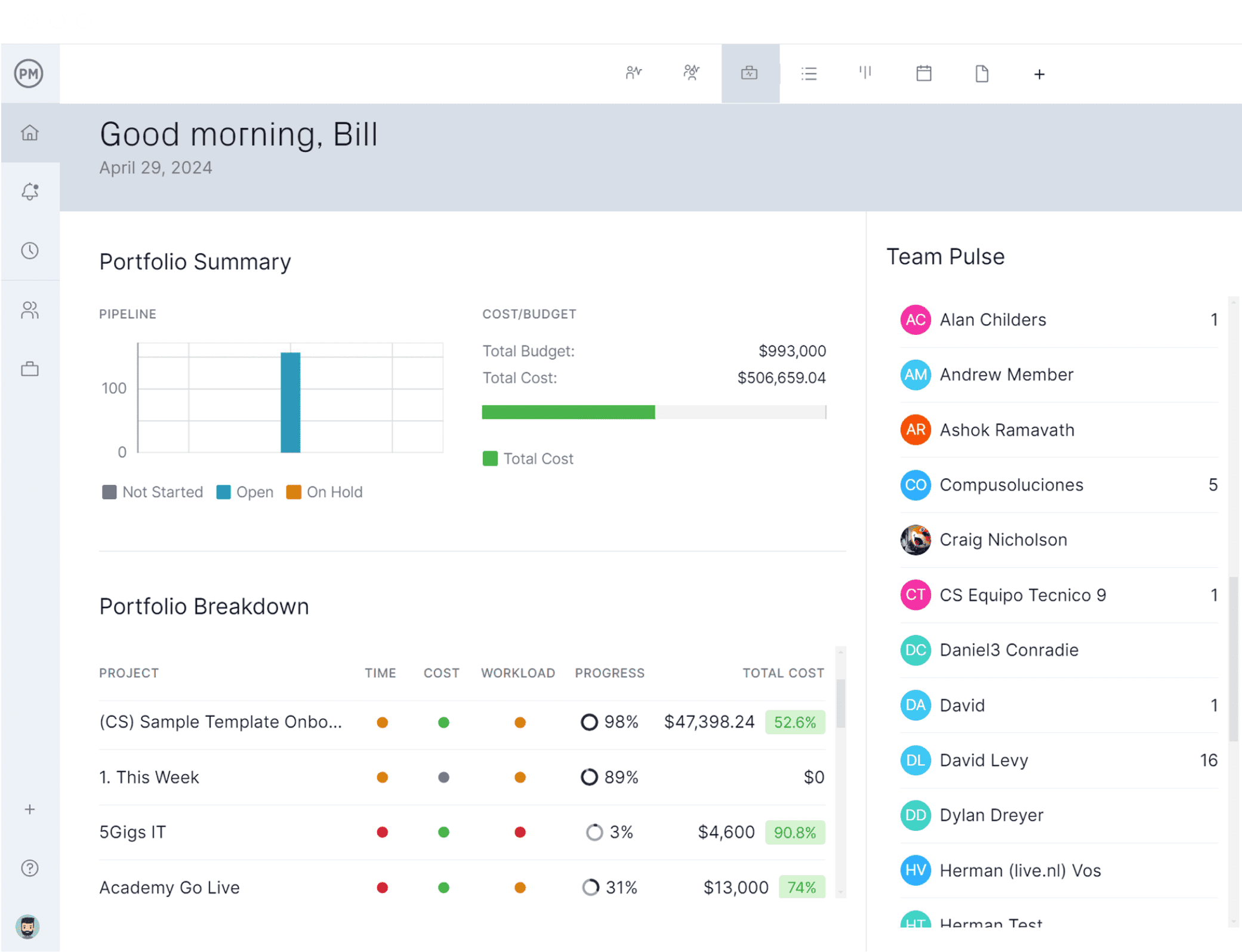 ProjectManager portfolio management