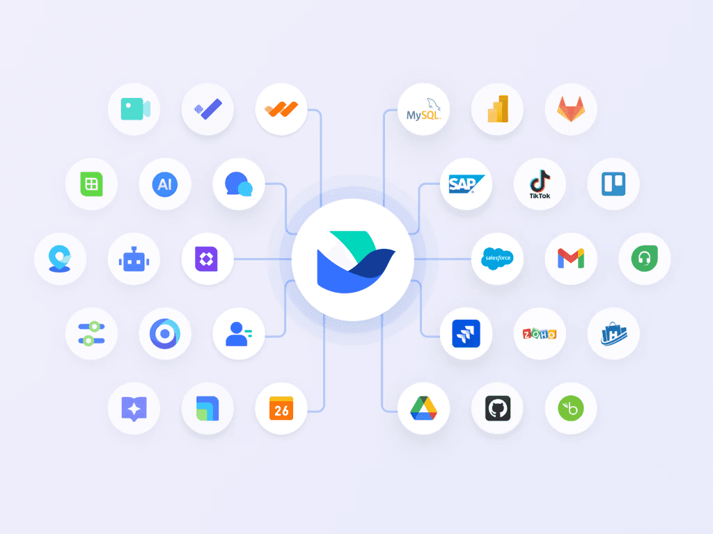 Extensive integration capabilities