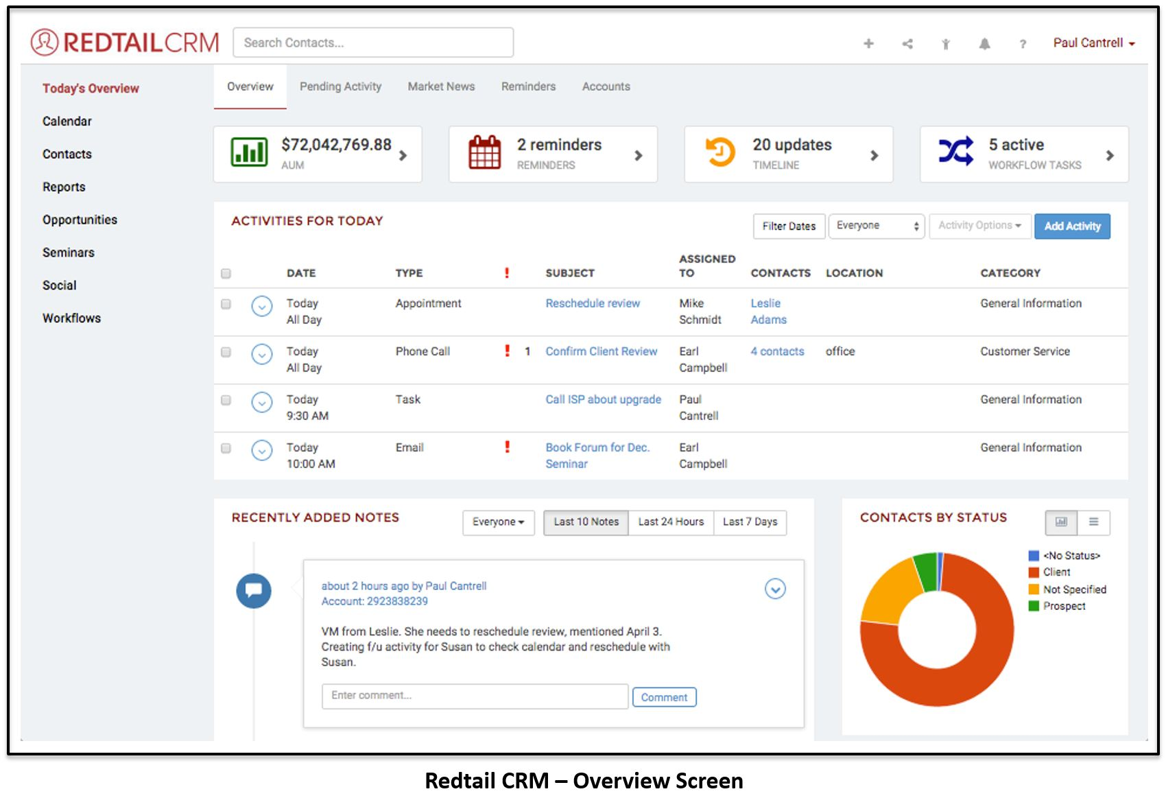 Redtail CRM interface