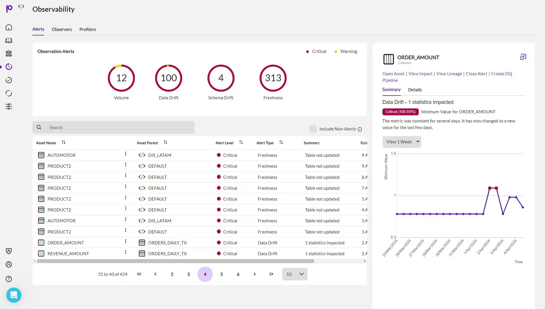 Precisely EnterWorks organizations manage product and customer data