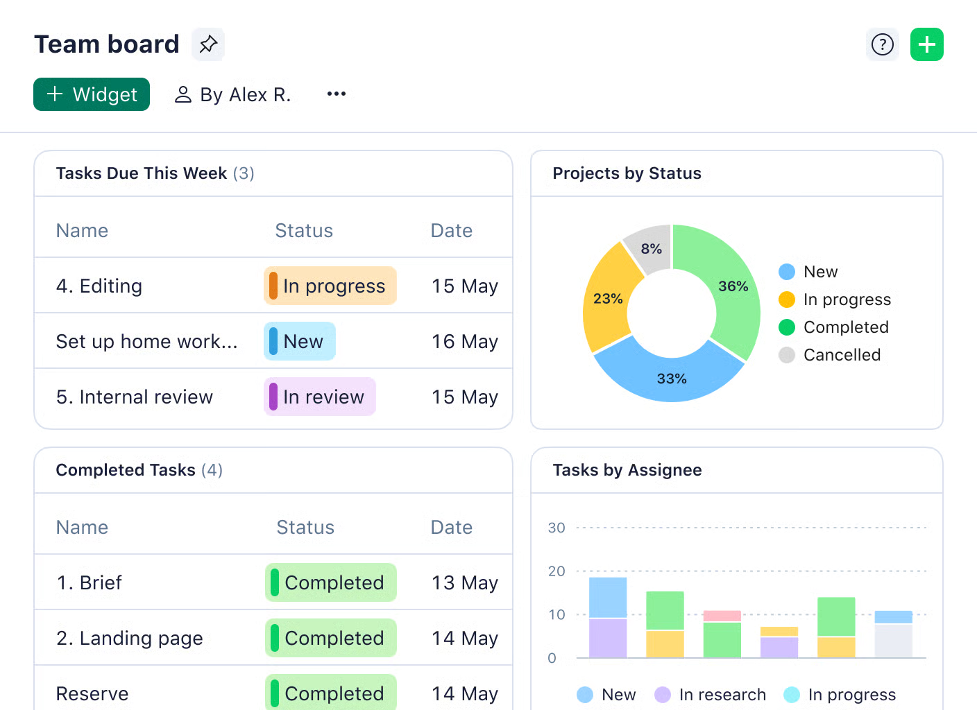 Wrike project management