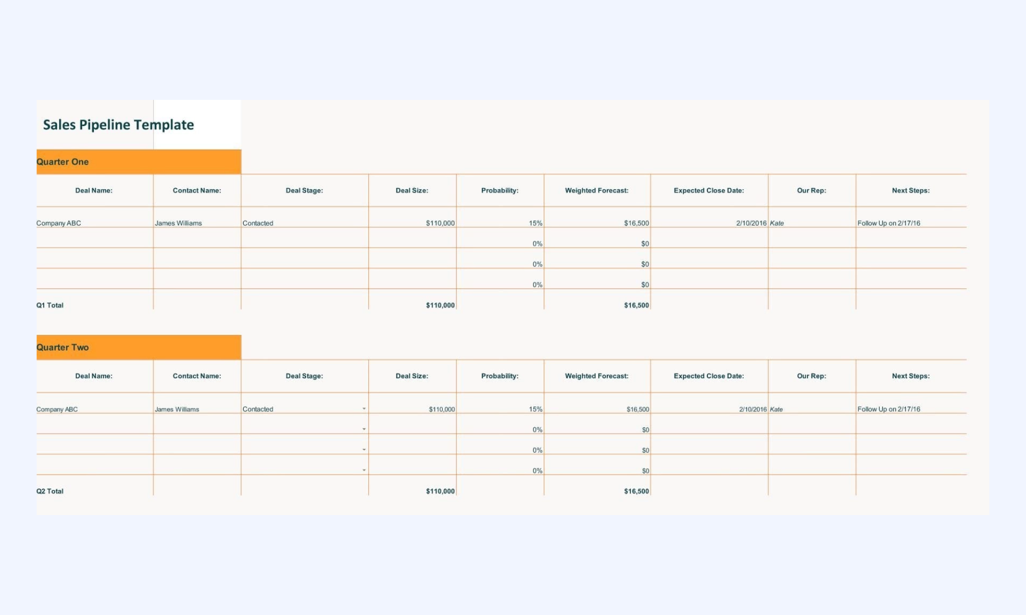 Close sales pipeline deal tracking template
