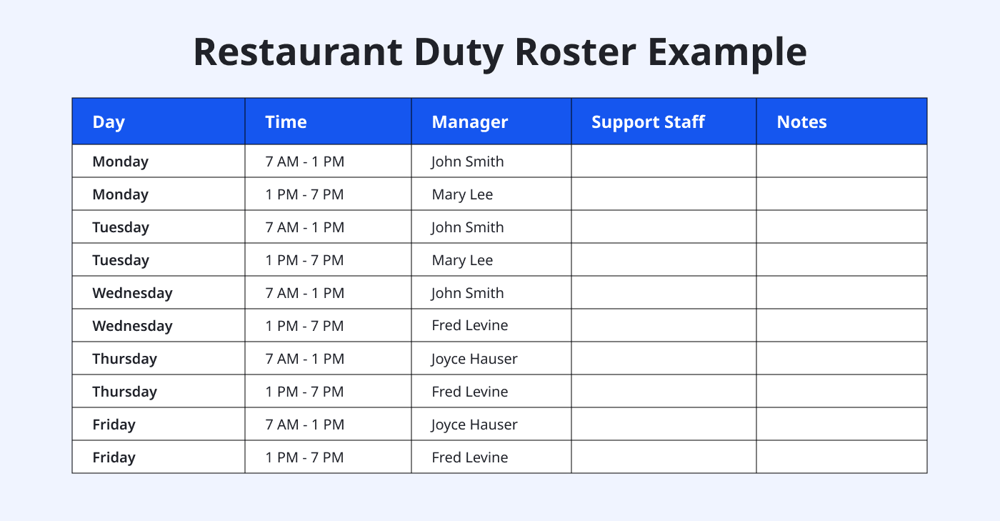 Restaurant scheduling example