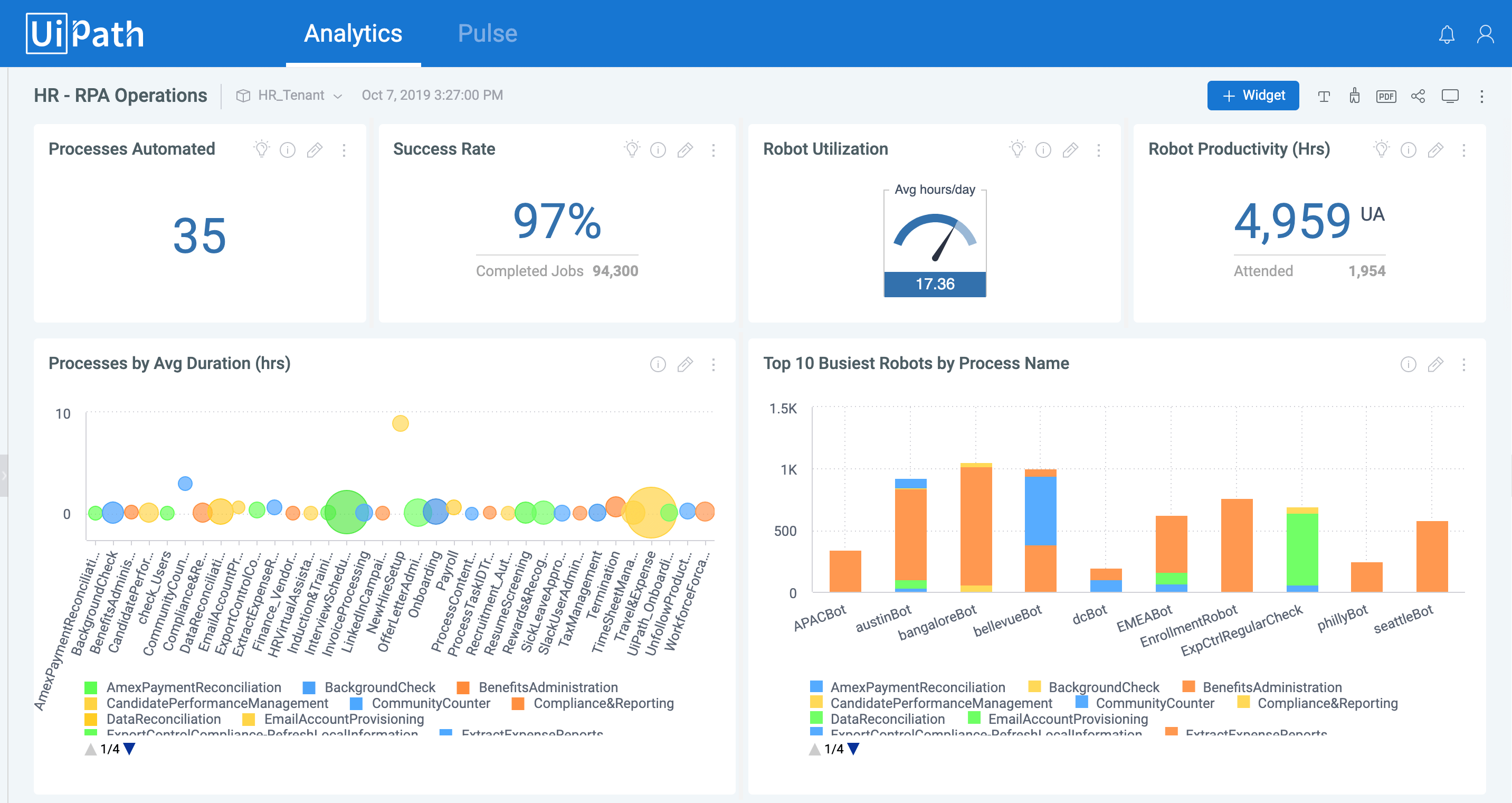 UiPath: AI-enhanced robotic process automation dashboard