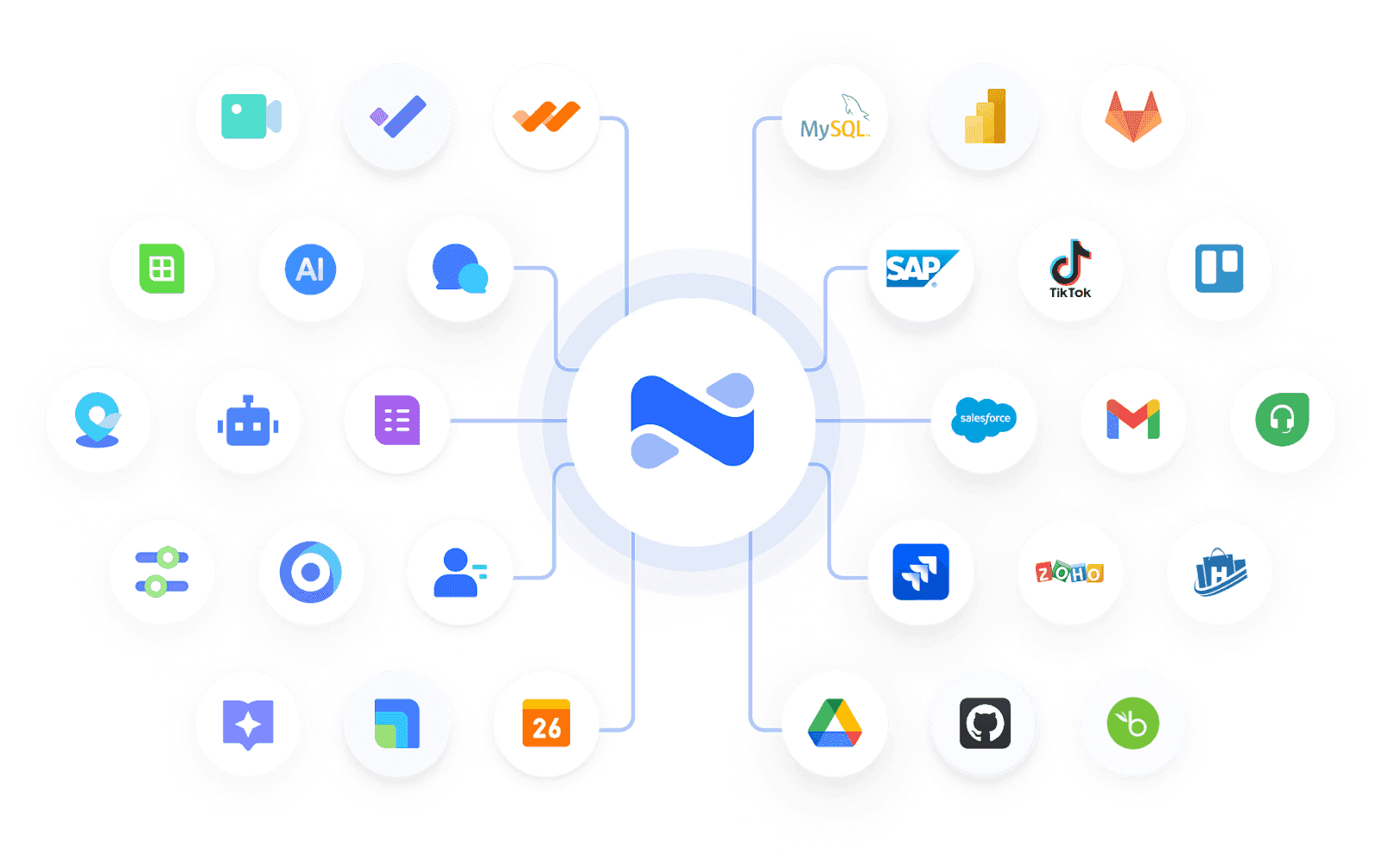An imagine depicting enterprise collaboration tools connected together