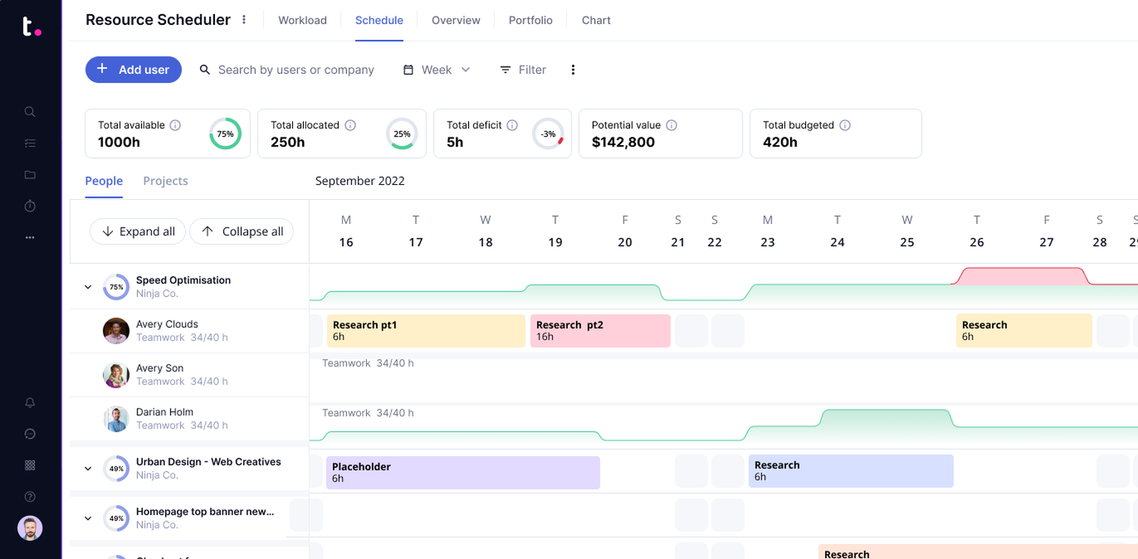 Teamwork project management platform