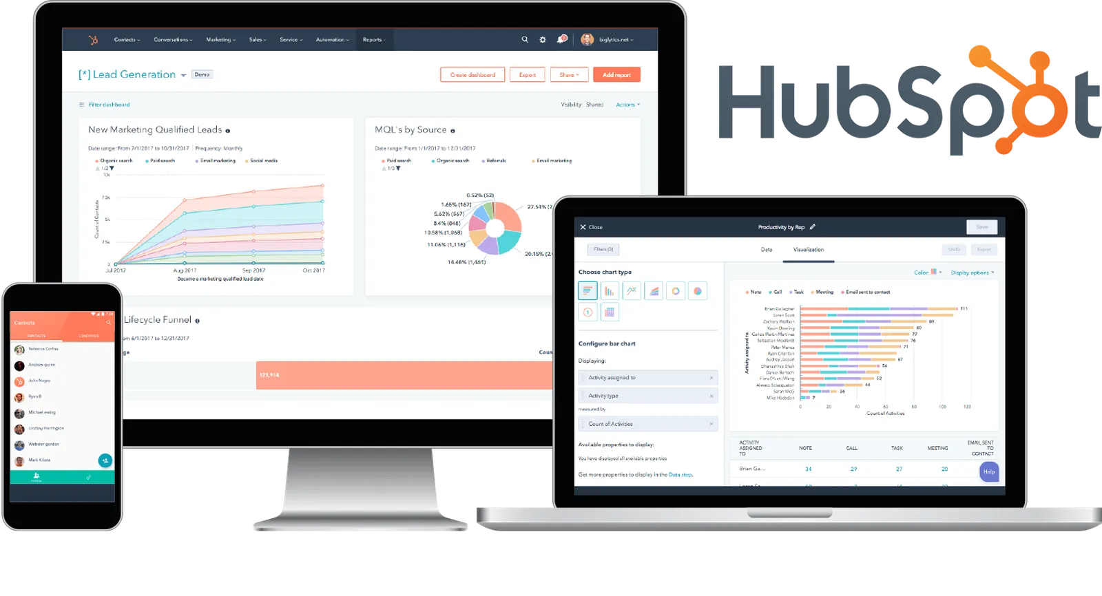 HubSpot