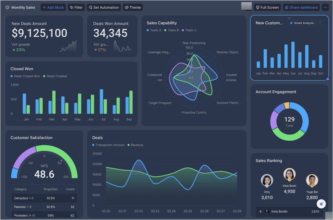 Lark CRM