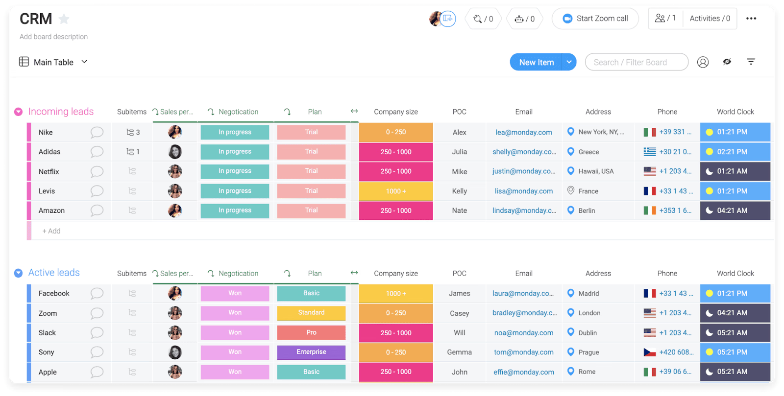 Monday CRM dashboard