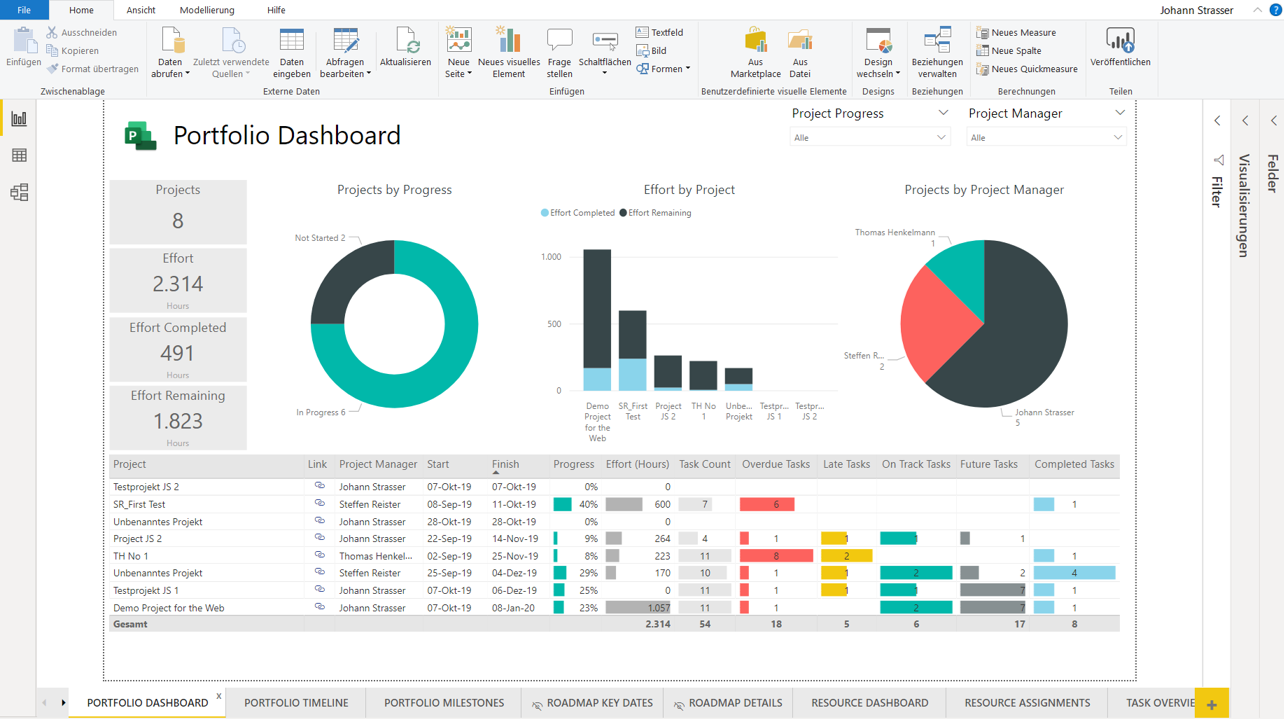 Microsoft project portfolio dashboard