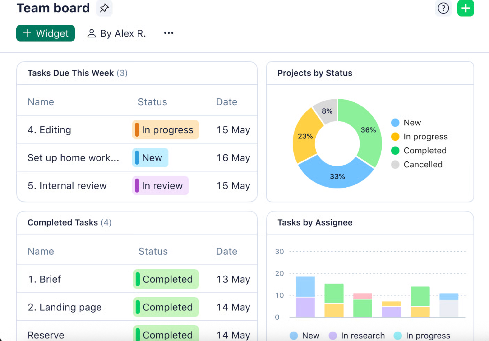 Wrike teamwork management
