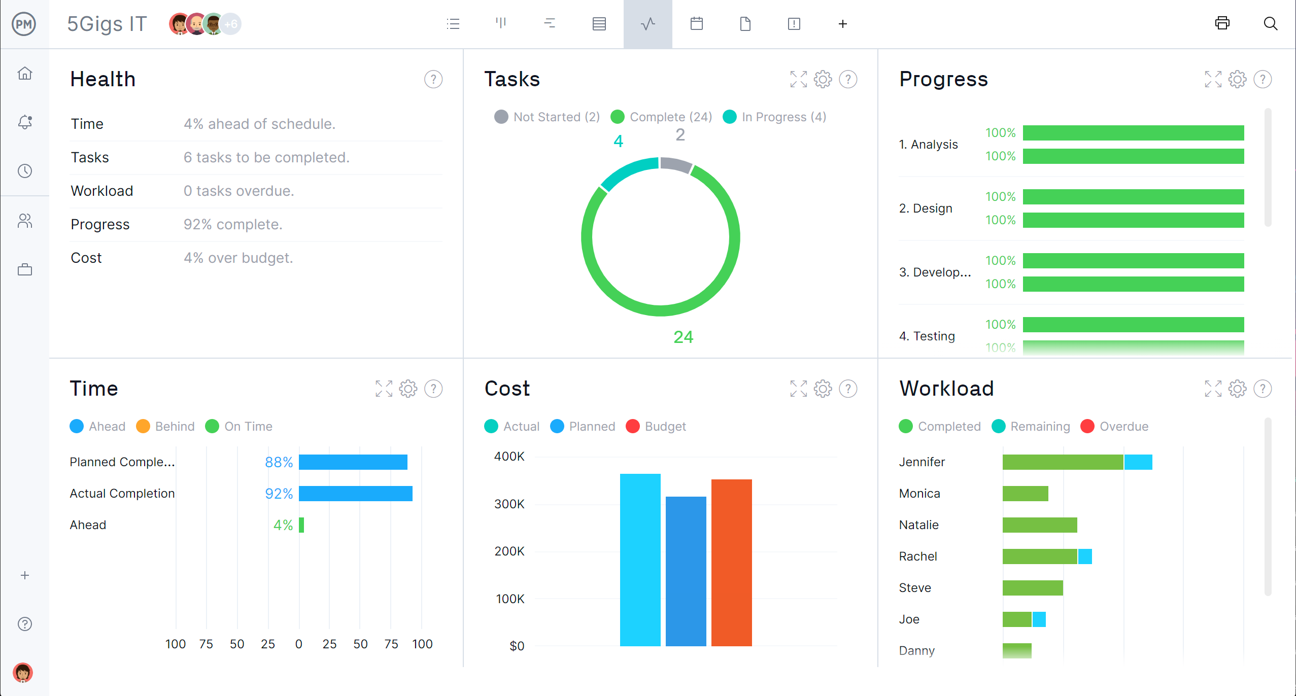 Microsoft Project for traditional projects