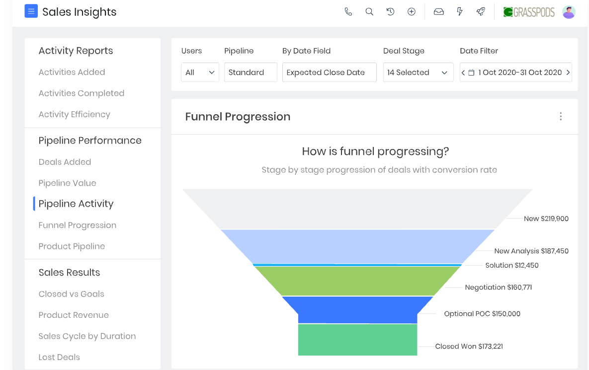 Vtiger as a CRM software