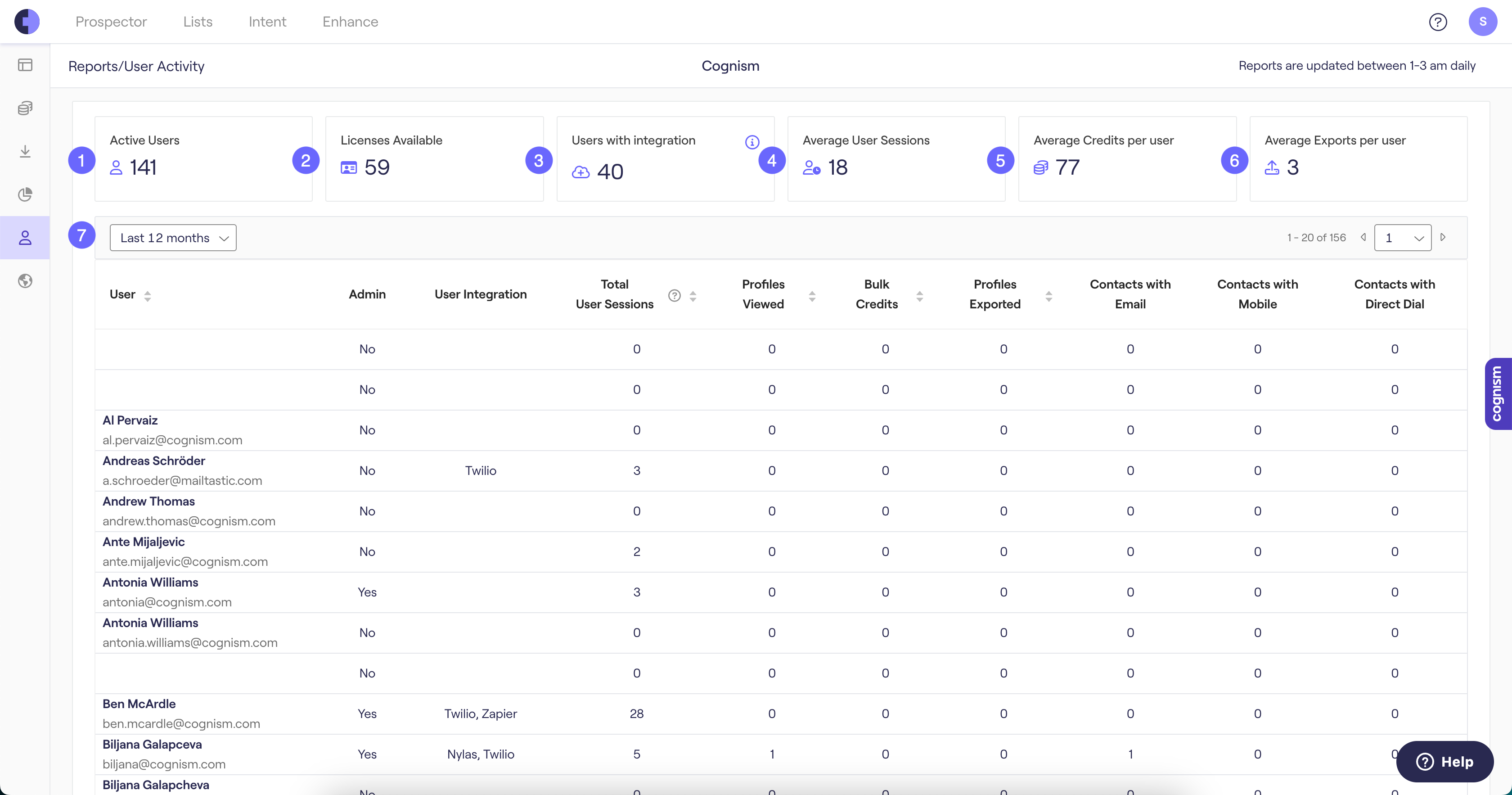 Cognism prospecting dashboard showing verified contacts and compliance indicators
