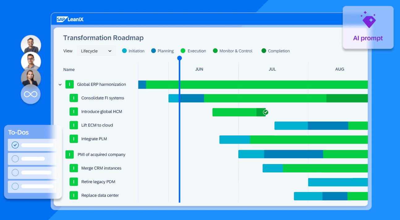LeanIX overview