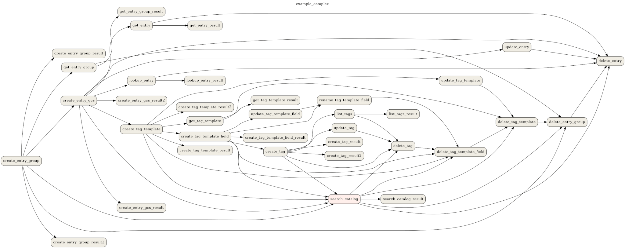 Apache airflow open-source platform