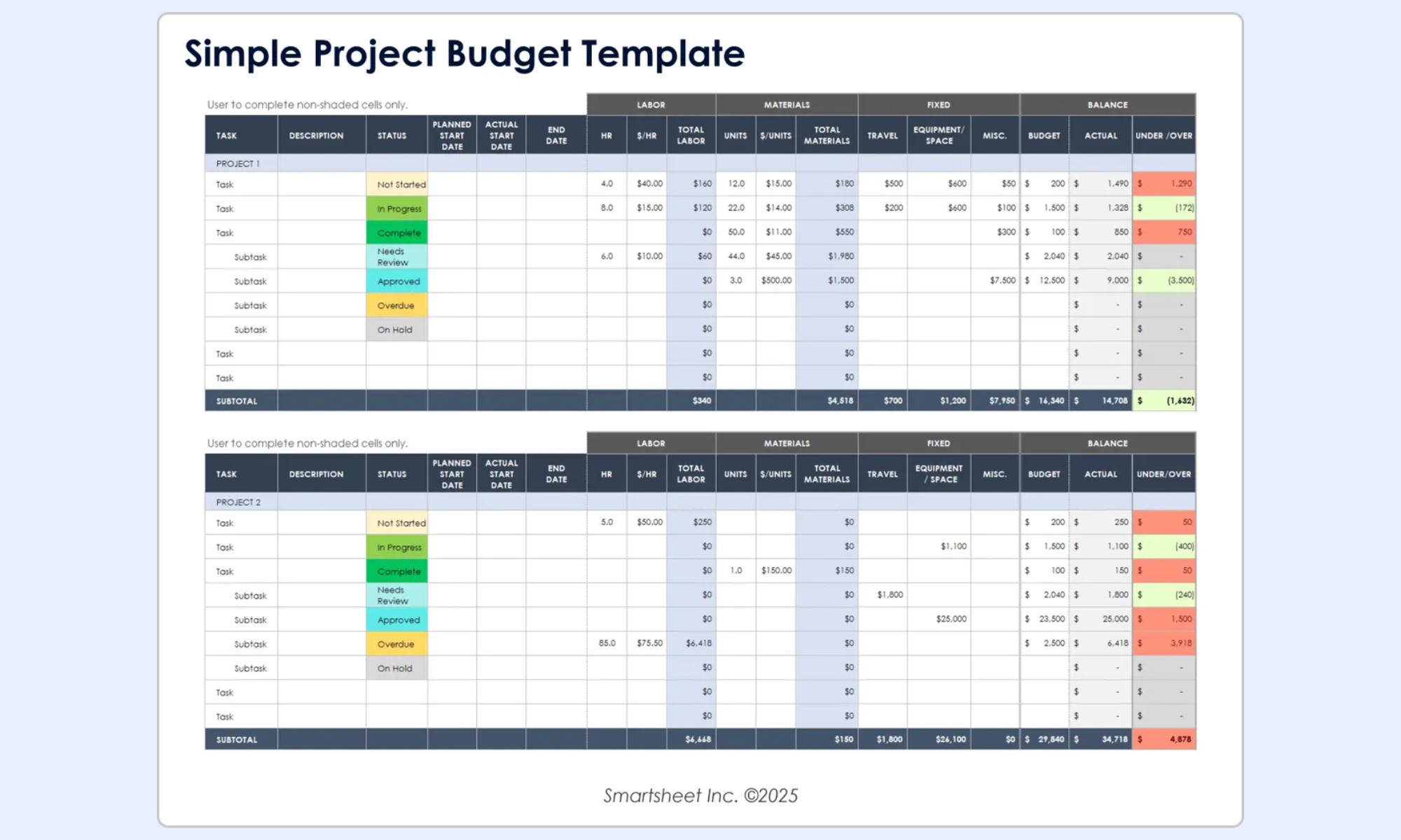 Project management budget template with variance columns per task