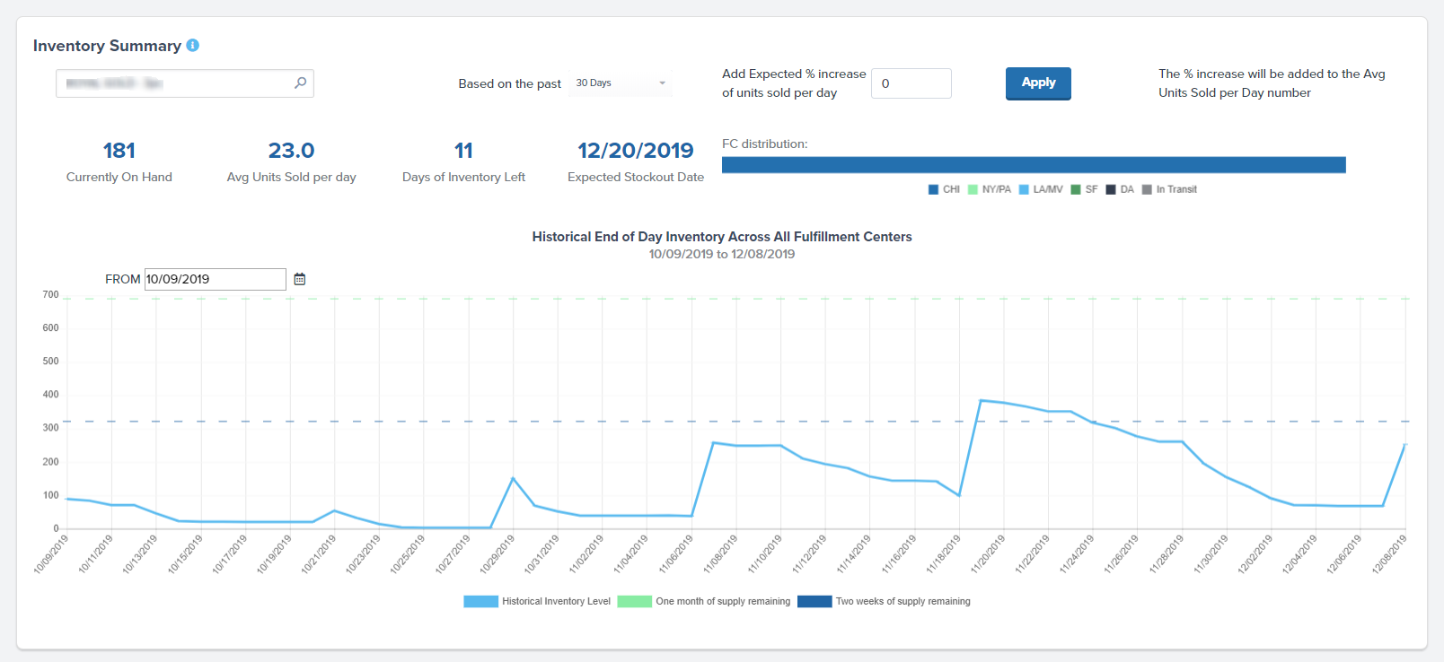 ShipBob as a digital inventory management system