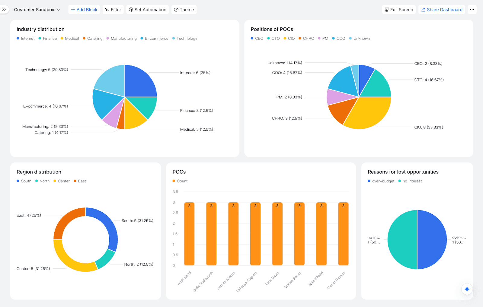 Lark Light CRM System template