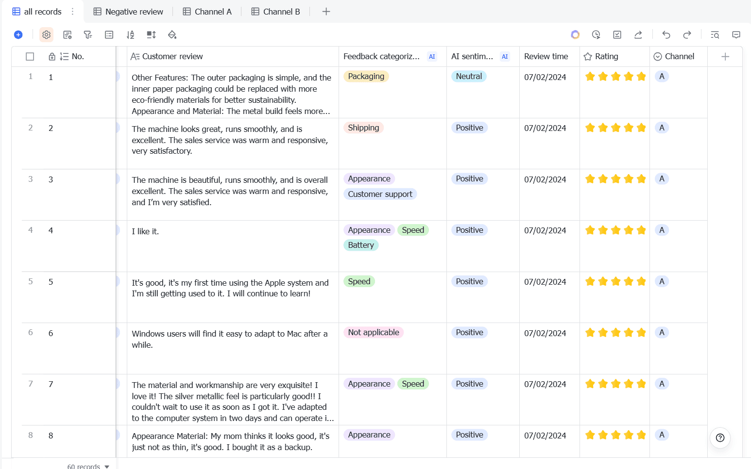 AI-powered customer review analysis