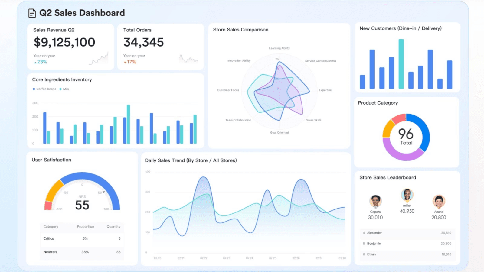 base-driven sales tracking powerhouse in Lark