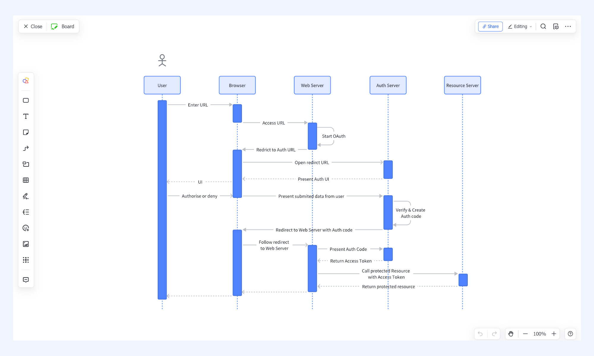 Dynamic Ideation with Lark Board