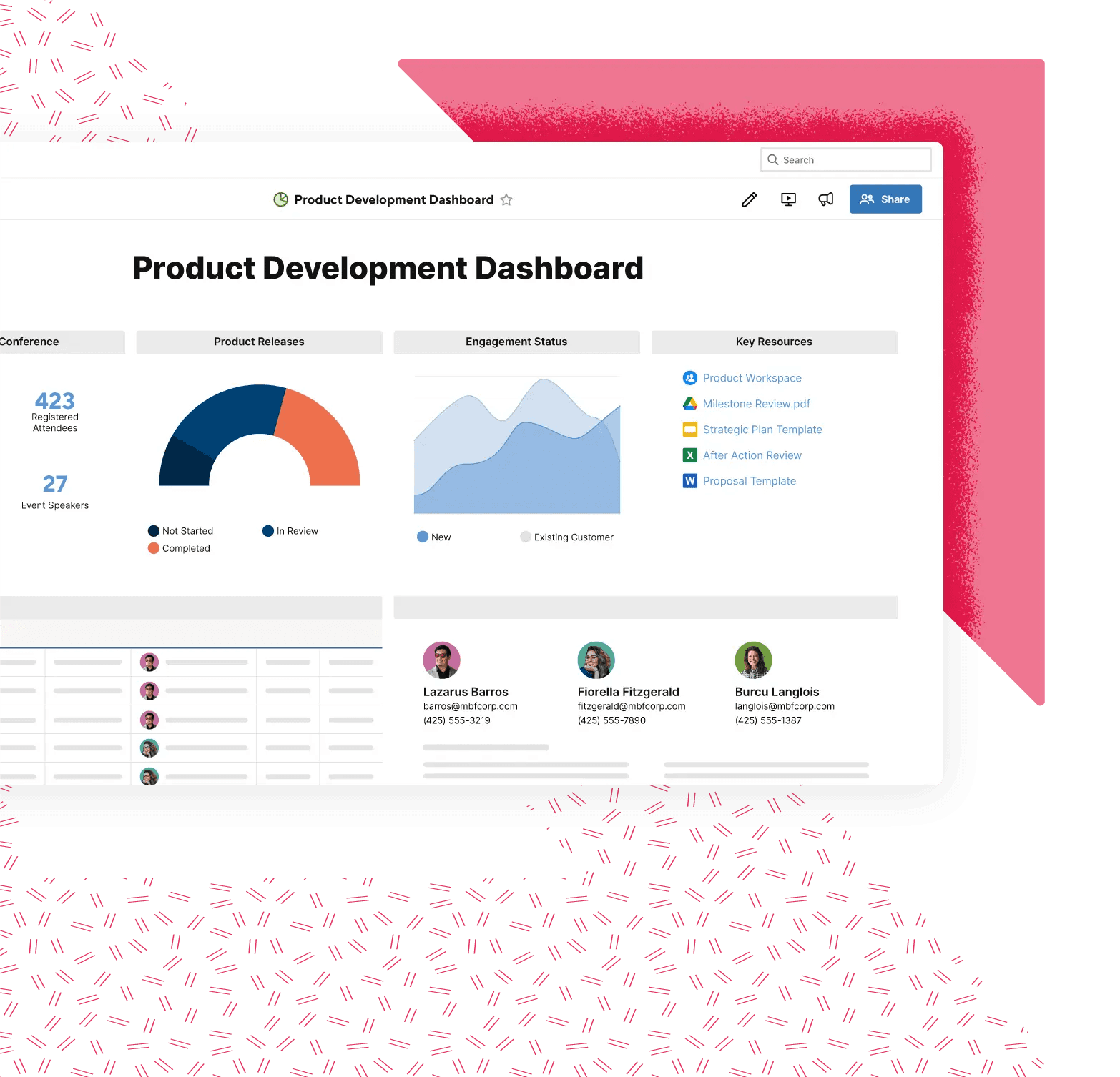 Product development dashboard in Smartsheet