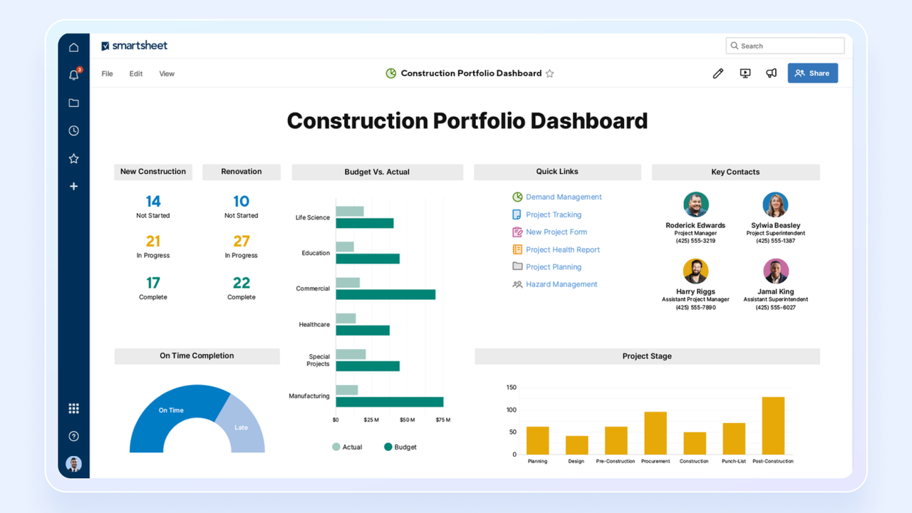Smartsheet's interface of a dashboard