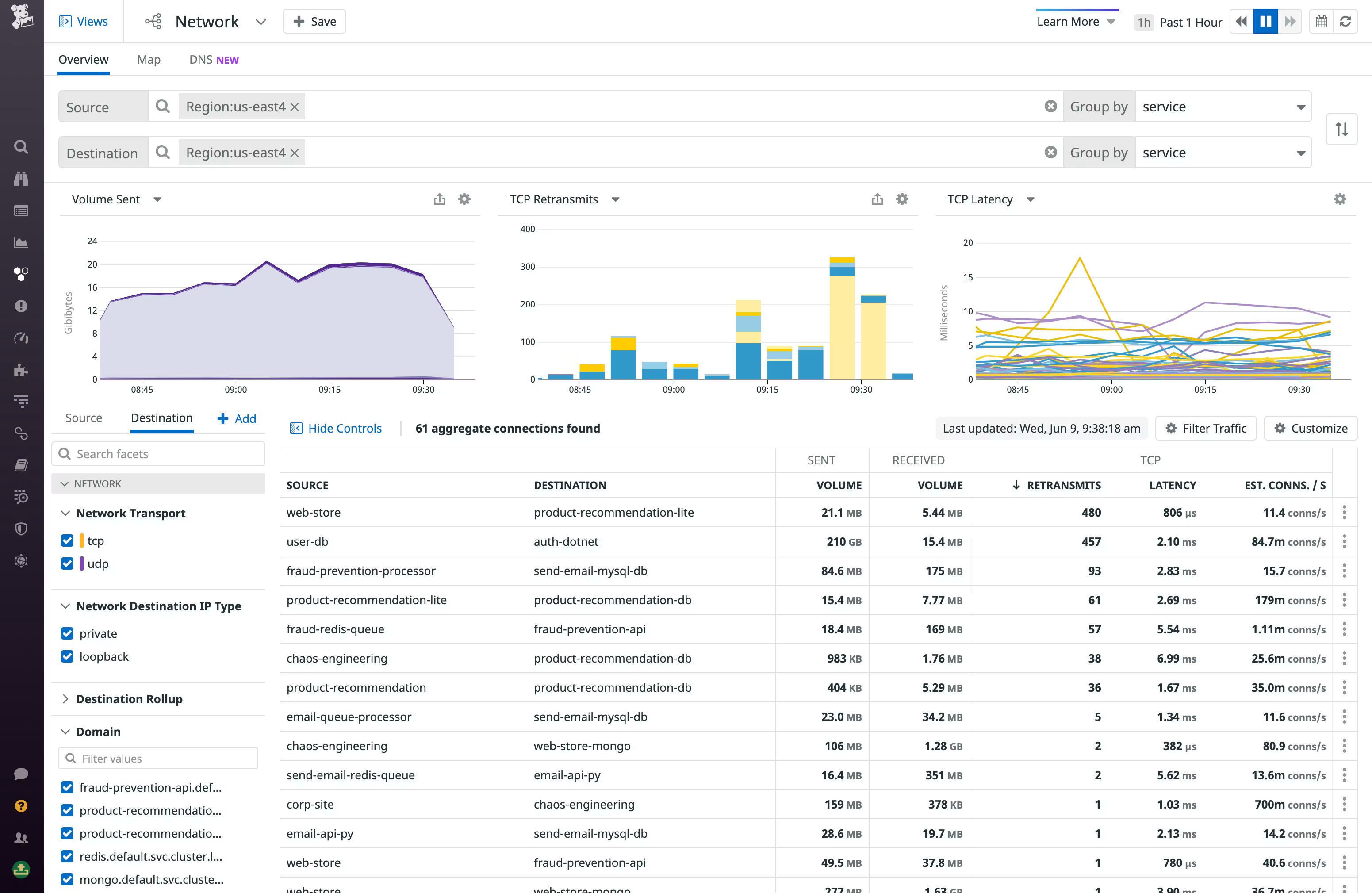 Datadog: Cloud-native monitoring and analytics powerhouse