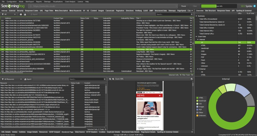 Screaming Frog: Best for technical SEO