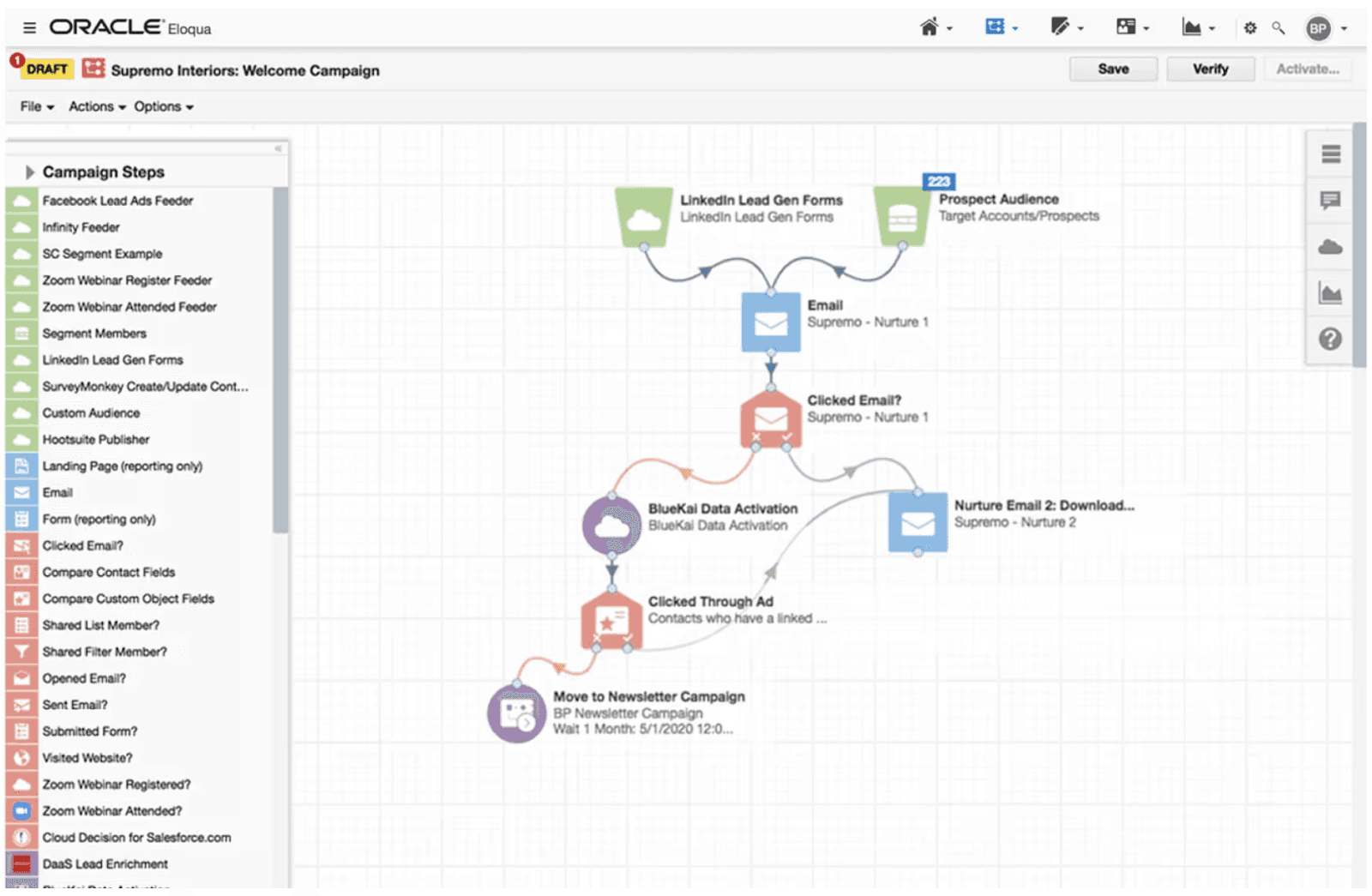 Eloqua Marketing Automation
