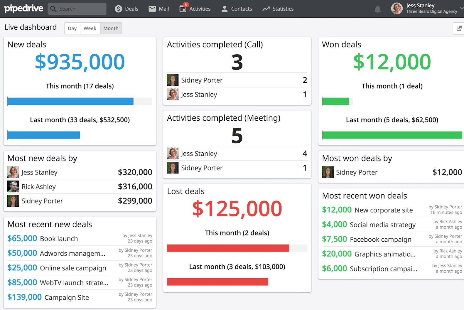 Sales management tools such as pipeline management features in Pipedrive