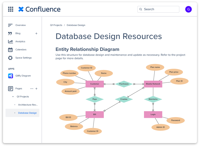 Gliffy is a browser-based diagram builder software