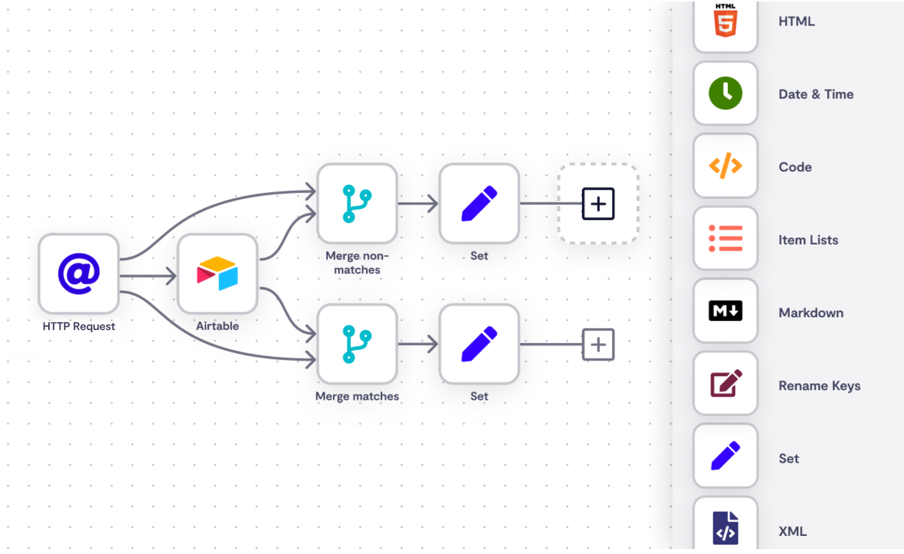 n8n workflow automation dashboard