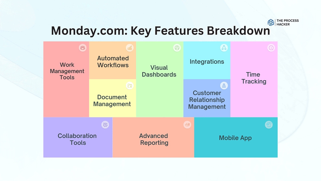 Monday key features explained