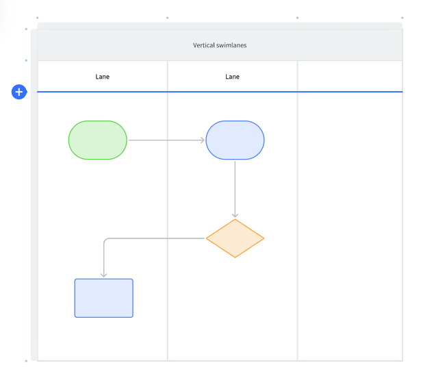 Use swimlane diagrams on a board