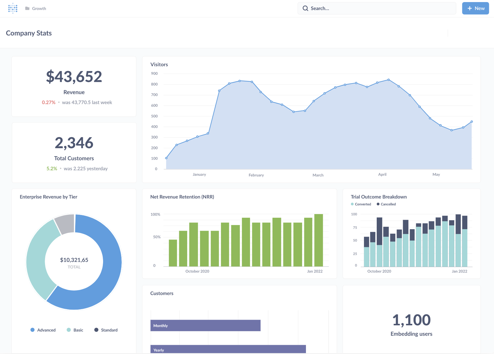 Metabase is an open-source data analysis platform