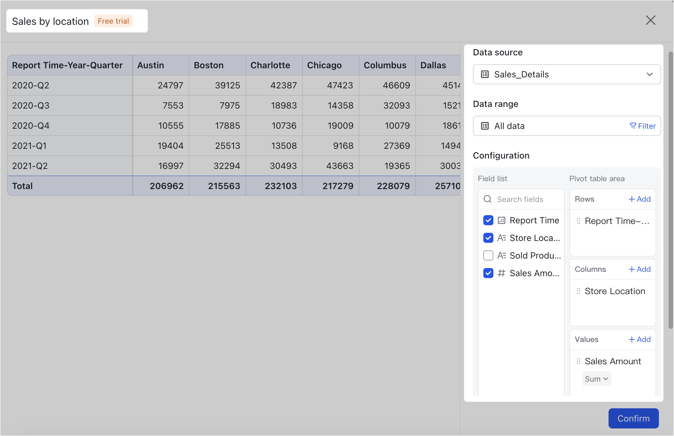 Use pivot tables in dashboards