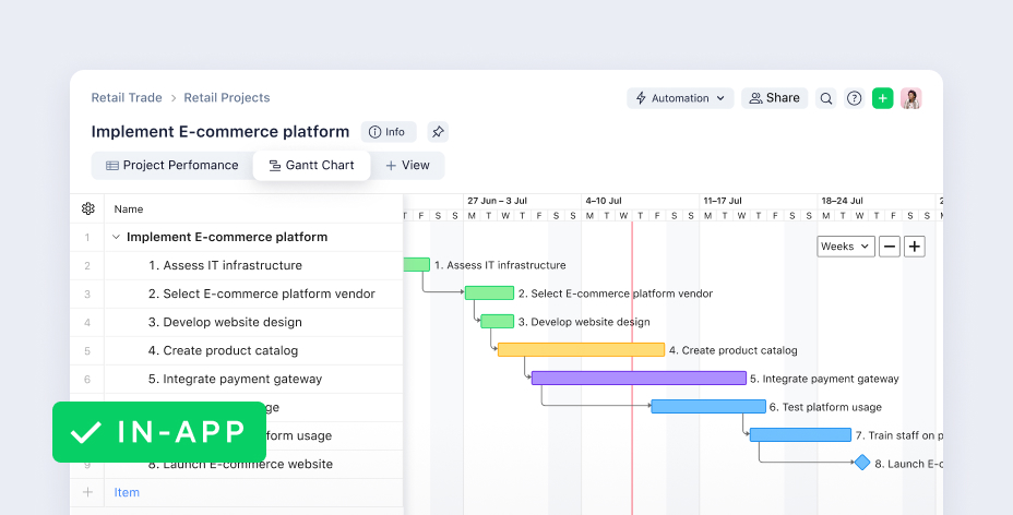 Wrike project management template