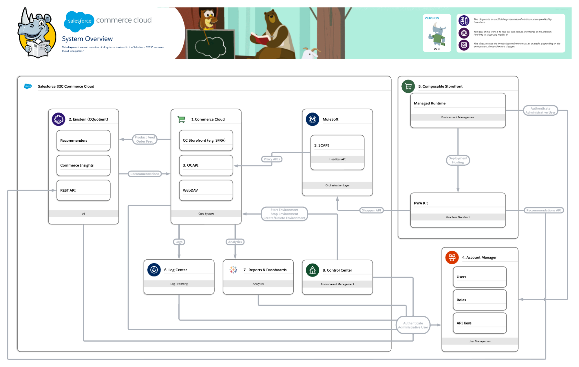 Bagaimana mengintegrasikan analitik, CRM dan pixel penjejakan dalam pemasaran?