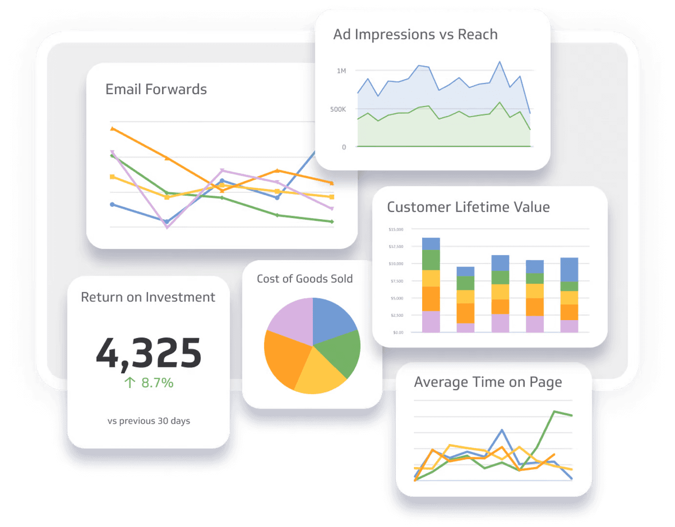 KPI tracking system of Klipfolio