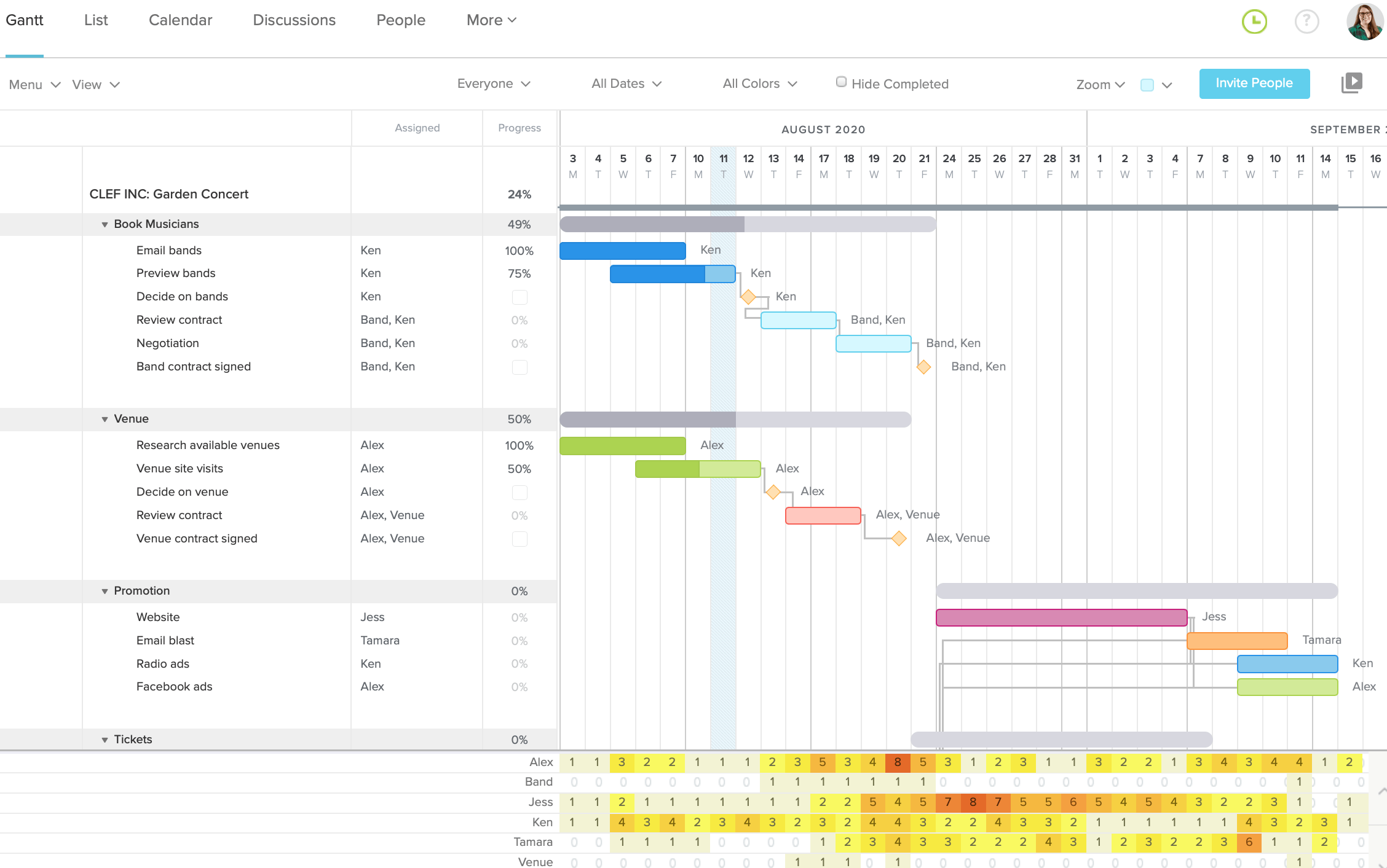 TeamGantt cloud-based project management platform