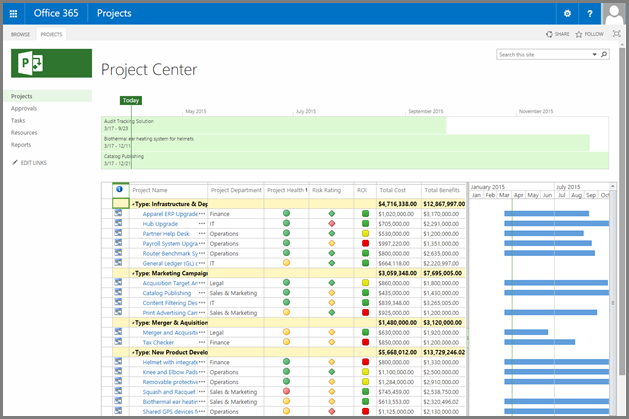 Microsoft Project Online