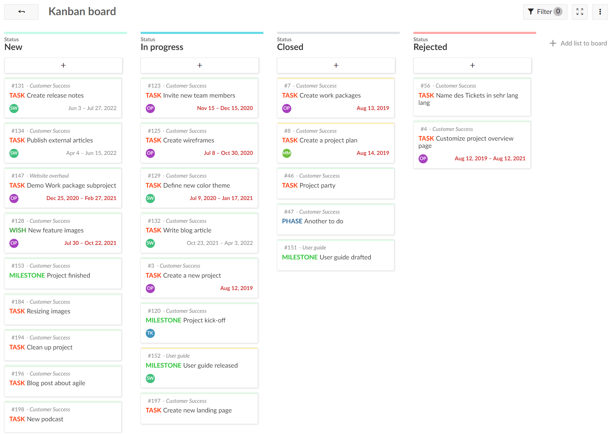OpenProject kanban dashboard