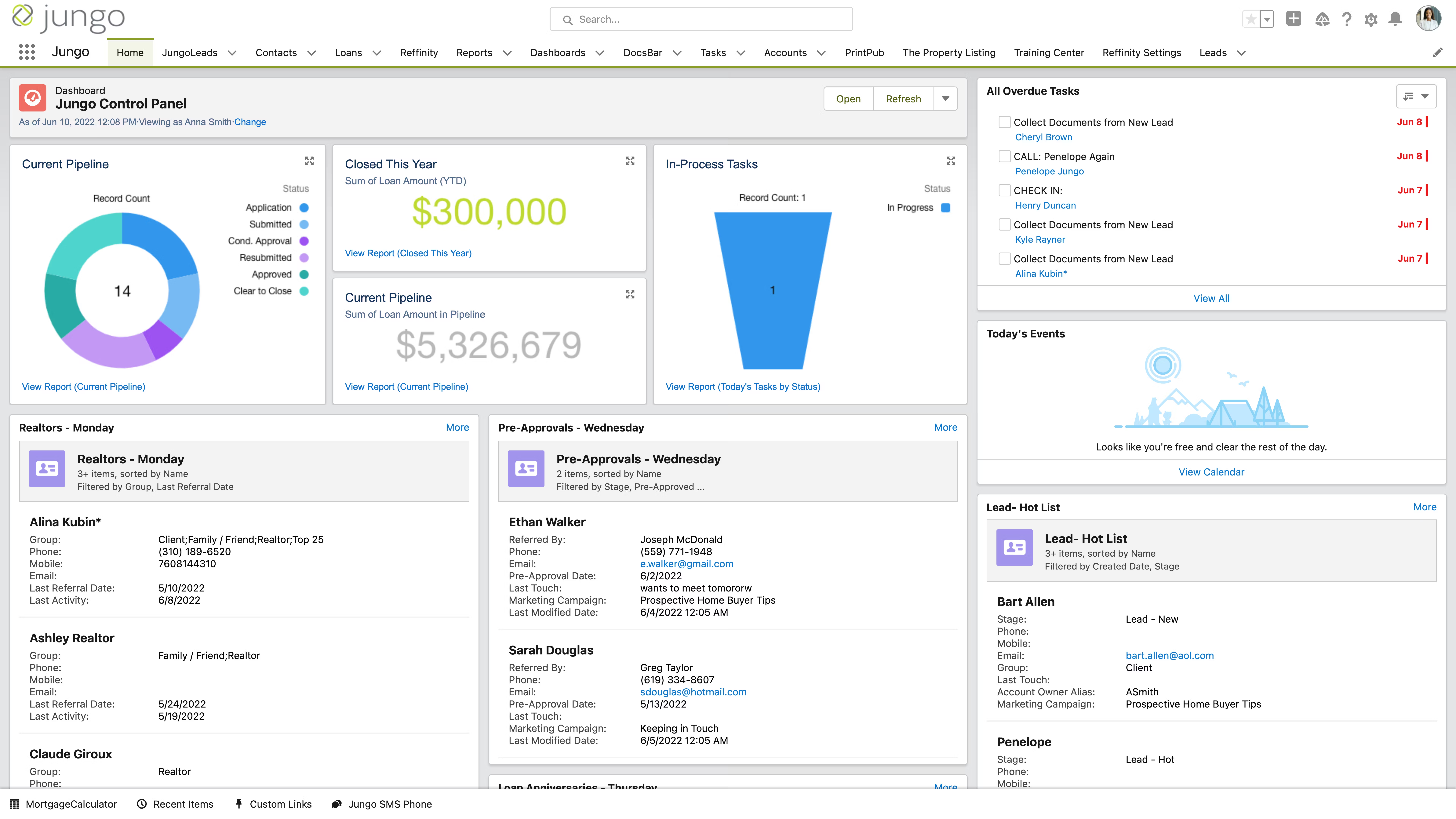 Jungo CRM overview