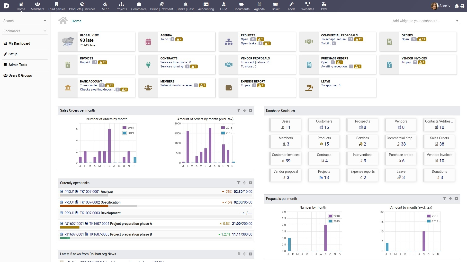 Data-driven insights by Golibarr